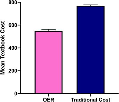 Hidden Impacts of OER: Effects of OER on Instructor Ratings and Course Selection
